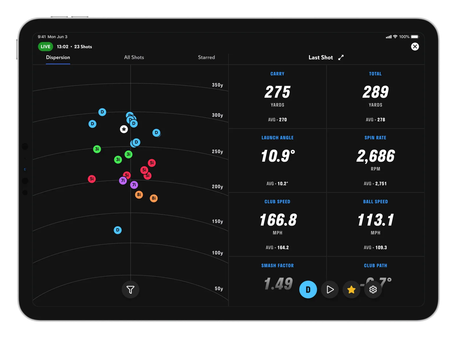 Full Swing simulator UI on iPad: shot dispersion and live data