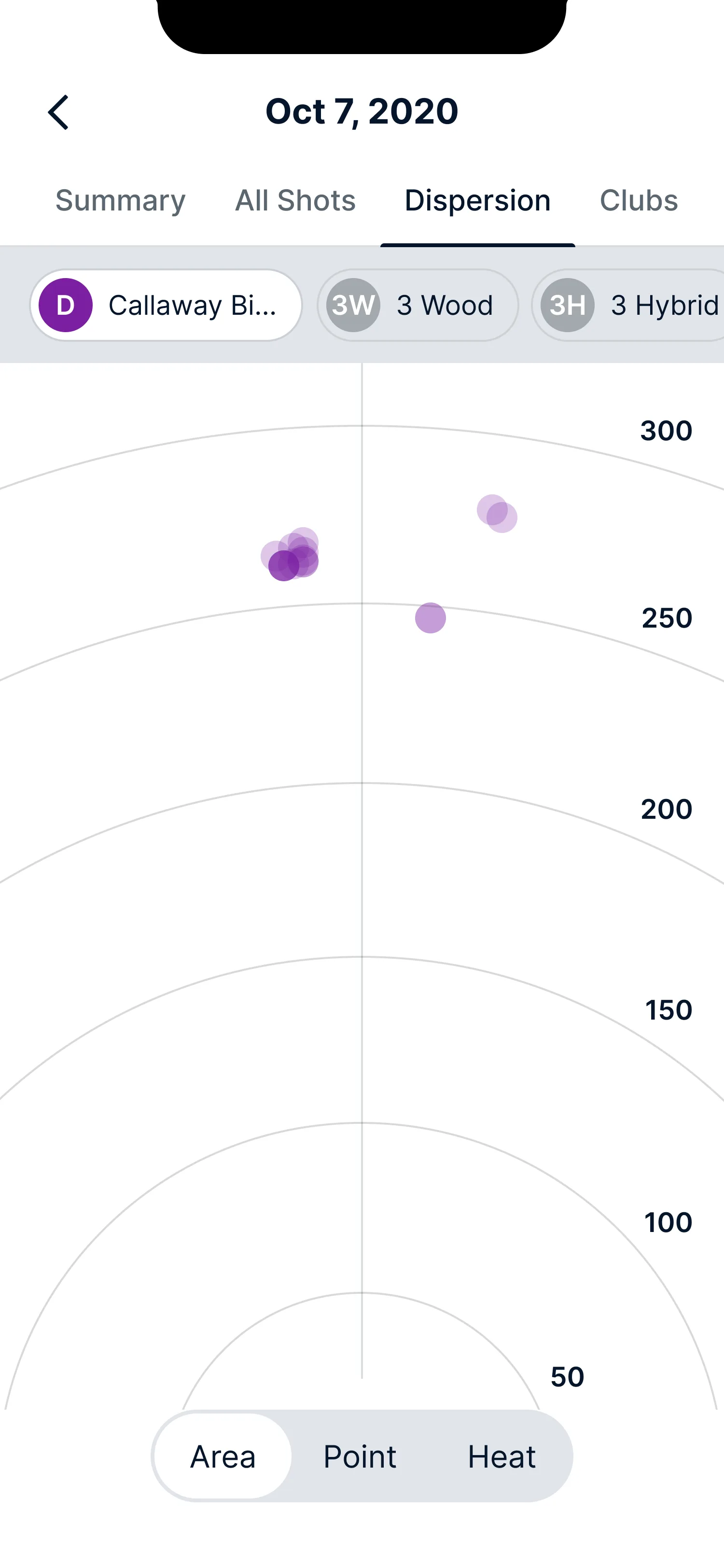 Shot dispersion data visualization